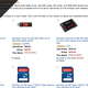 Illustration for article titled Cheap SanDisk Flash Storage, Today Only On Amazon